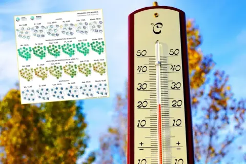 Jaka była wczorajsza temperatura? To są dane meteorologiczne!