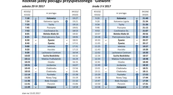 Bilety do Zakopanego: Jak zaoszczędzić i uniknąć kolejek w Polsce?